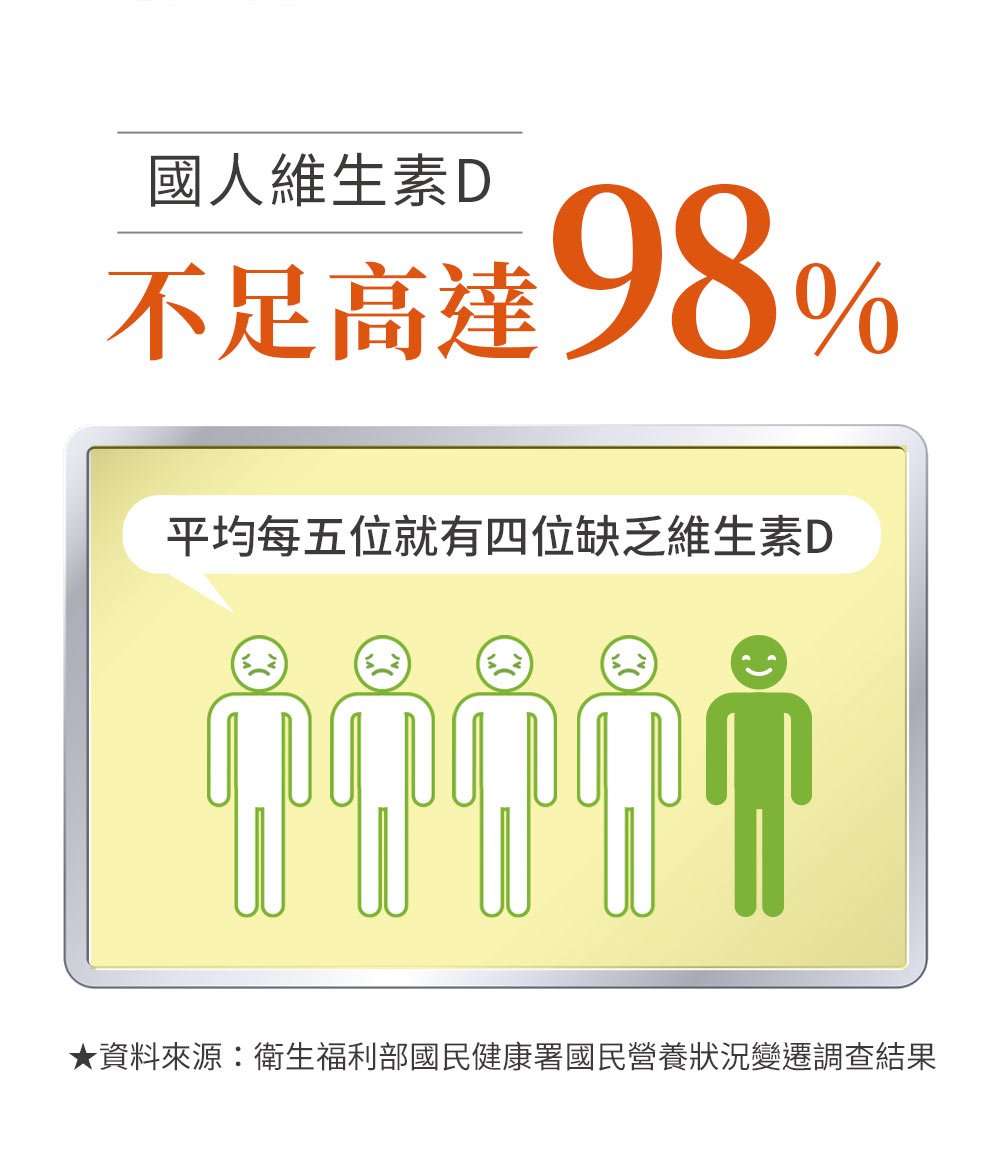 添加專利K2強化吸收率